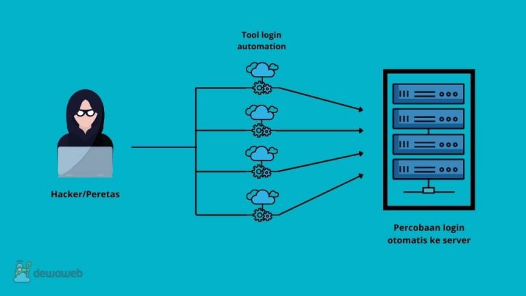 Pemulihan Setelah Serangan Brute Force: Menguatkan Keamanan Server Anda