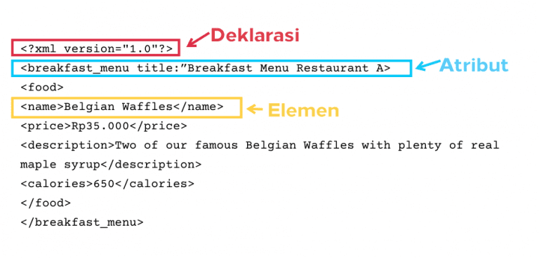 Apa Itu XML? Pengertian, Contoh & Cara Membuka XML