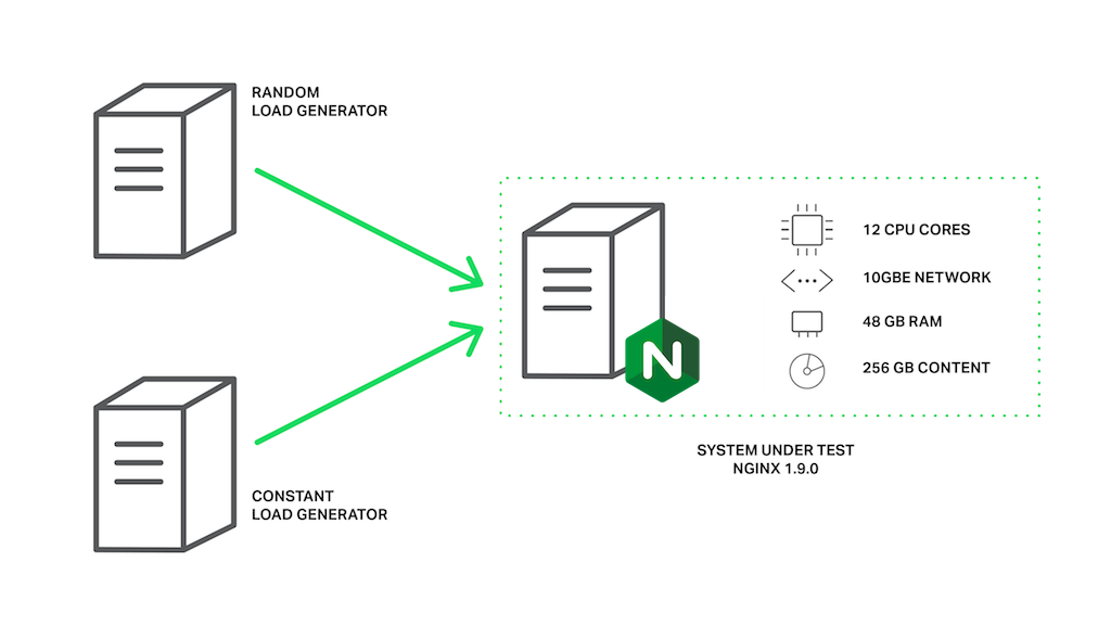 cara kerja nginx