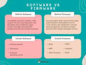 Mengenal Apa Itu Firmware: Komponen Penting Dalam Perangkat