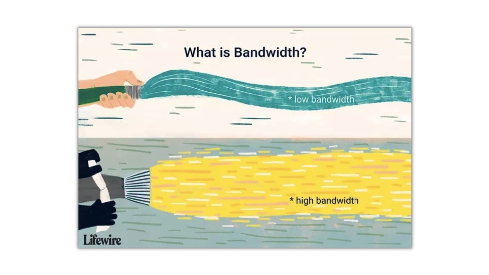 bandwidth adalah - cara kerja bandwidth