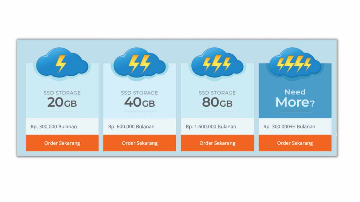 Mengenal Bandwidth, Jenis, Fungsi Dan Cara Kerjanya