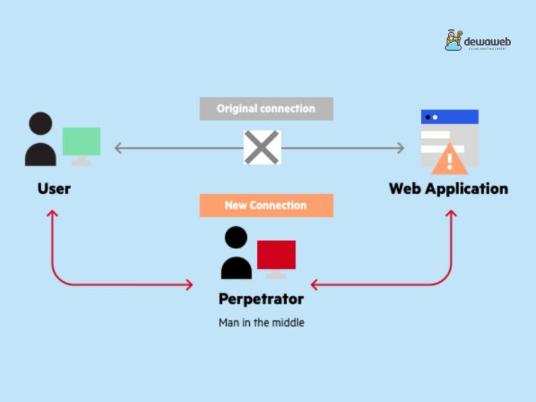 Man in the Middle Attack Pengertian, Jenis dan Cara Menghindarinya Man in the Middle Attack Pengertian, Jenis dan Cara Menghindarinya