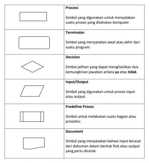 Contoh Simbol Flowchart Vrogue Co