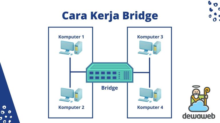 Pengertian Bridge Fungsi Dan Cara Kerjanya Dalam Jaringan Komputer