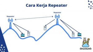 Apa Itu Repeater? Pengertian, Fungsi Dan Perbedaannya Dengan Router