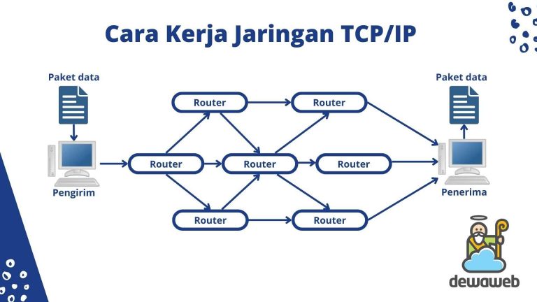 Apa itu TCP/IP? Pengertian, Fungsi & Lapisan-Lapisannya!