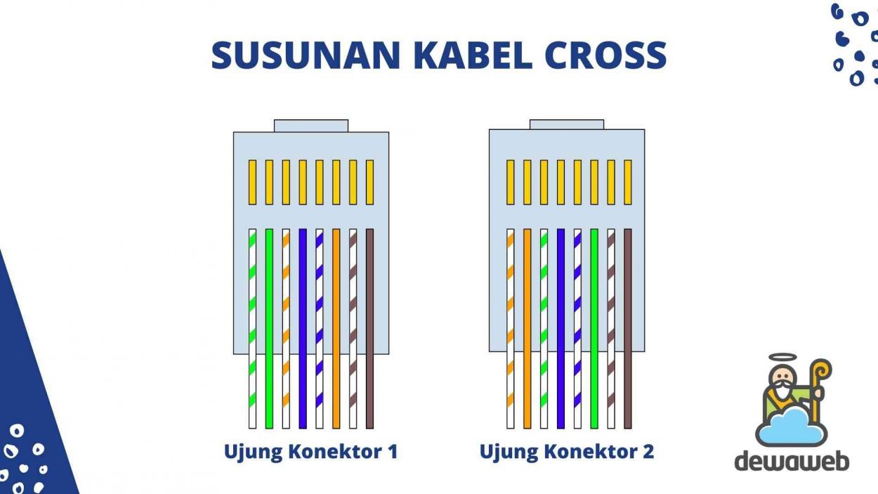 Kabel Cross: Fungsi, Susunan Dan Perbedaan Dengan Kabel Straight