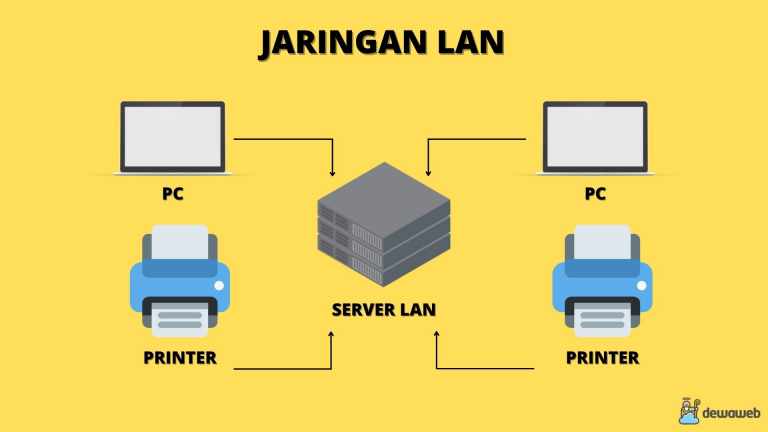 LAN: Pengertian, Fungsi, Dan Perbedaannya Dengan WAN & MAN