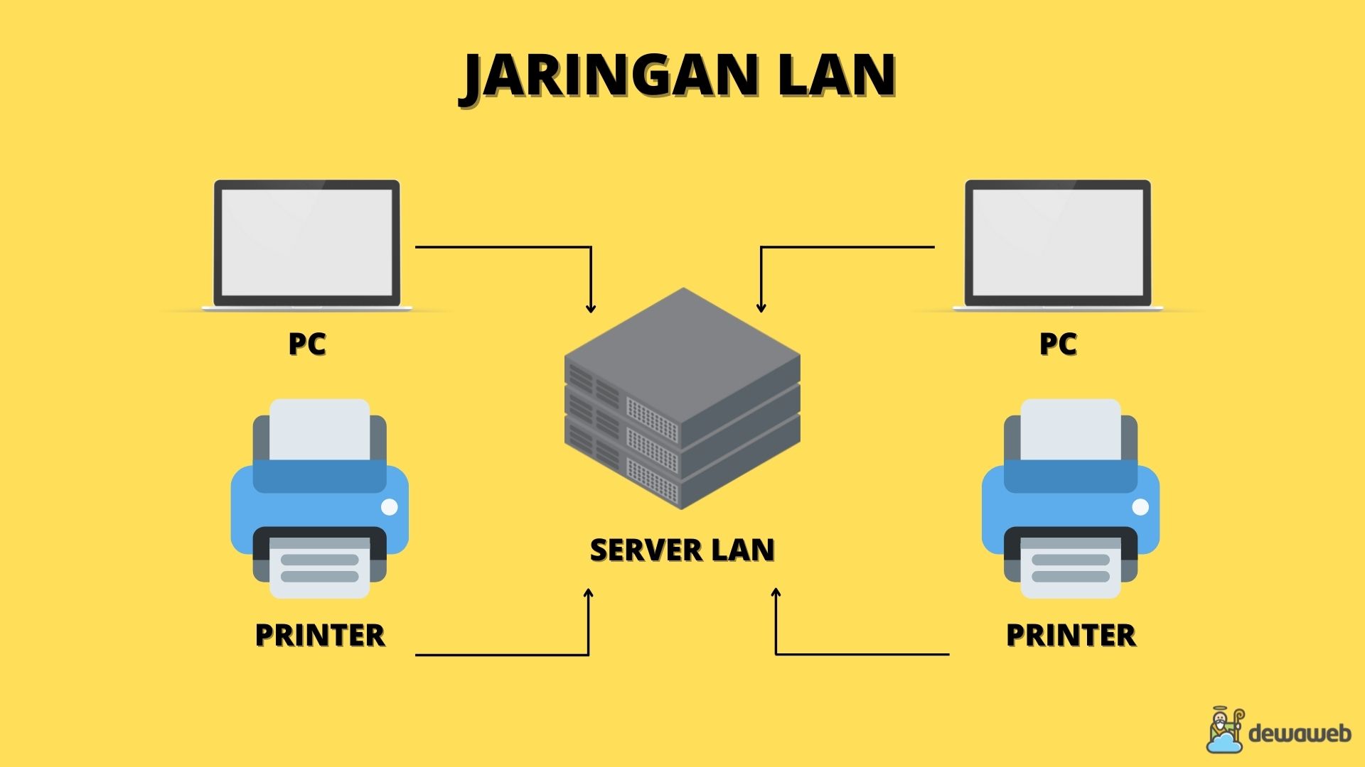 cara kerja jaringan LAN
