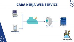 Pengertian Web Service, Cara Kerja, Dan Fungsinya