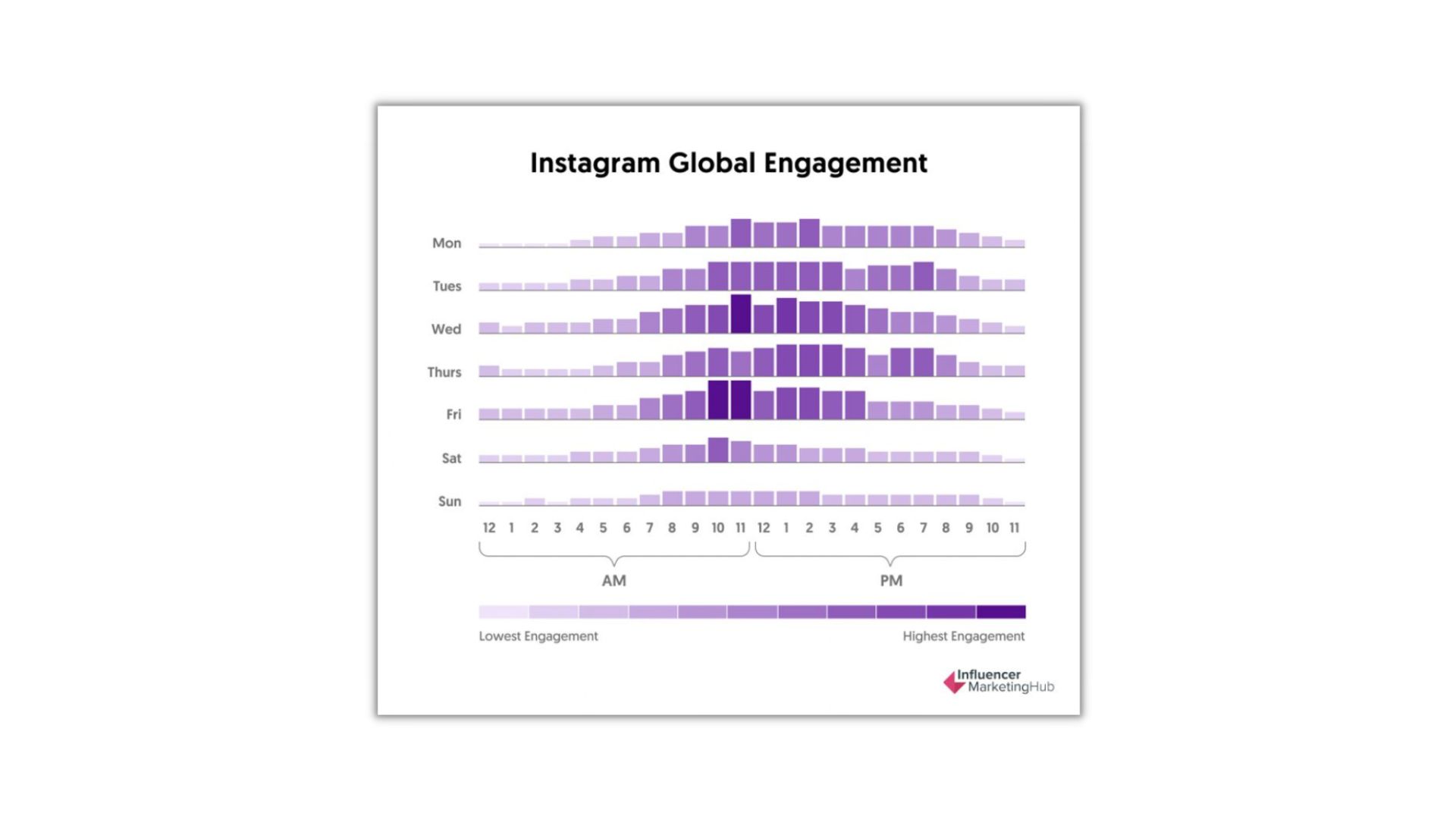 algoritma instagram - unggah konten di waktu tepat