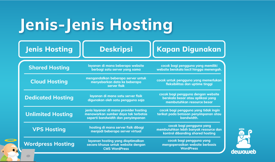 jenis jenis hosting