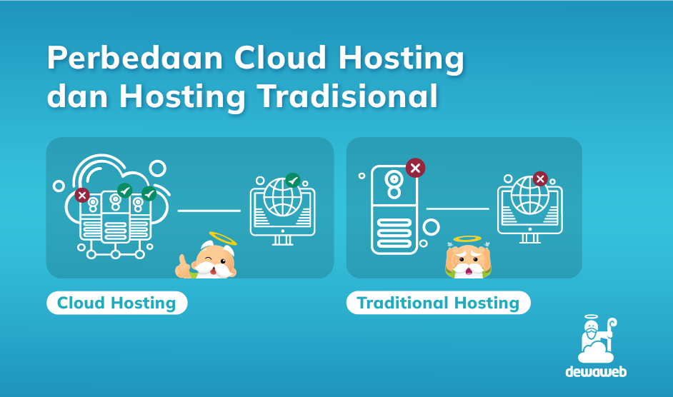 Web Hosting Murah