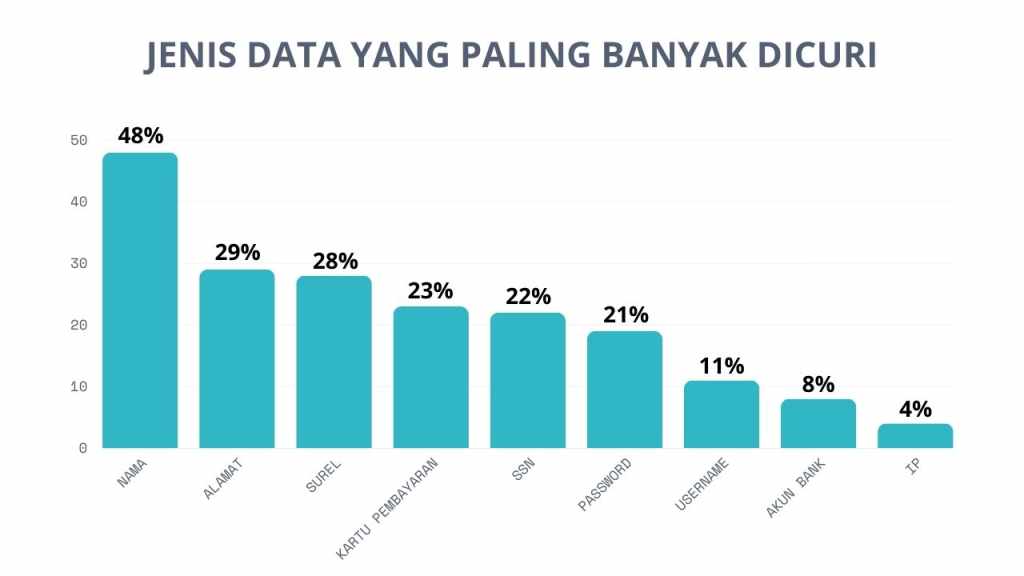 Waspada Pencurian Data, Ini 5 Cara Untuk Menghindarinya