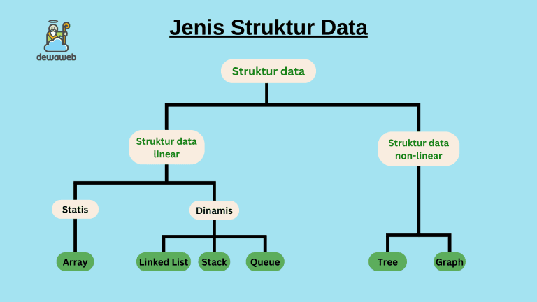 Apa Itu Struktur Data? Manfaat, Jenis, dan Contohnya