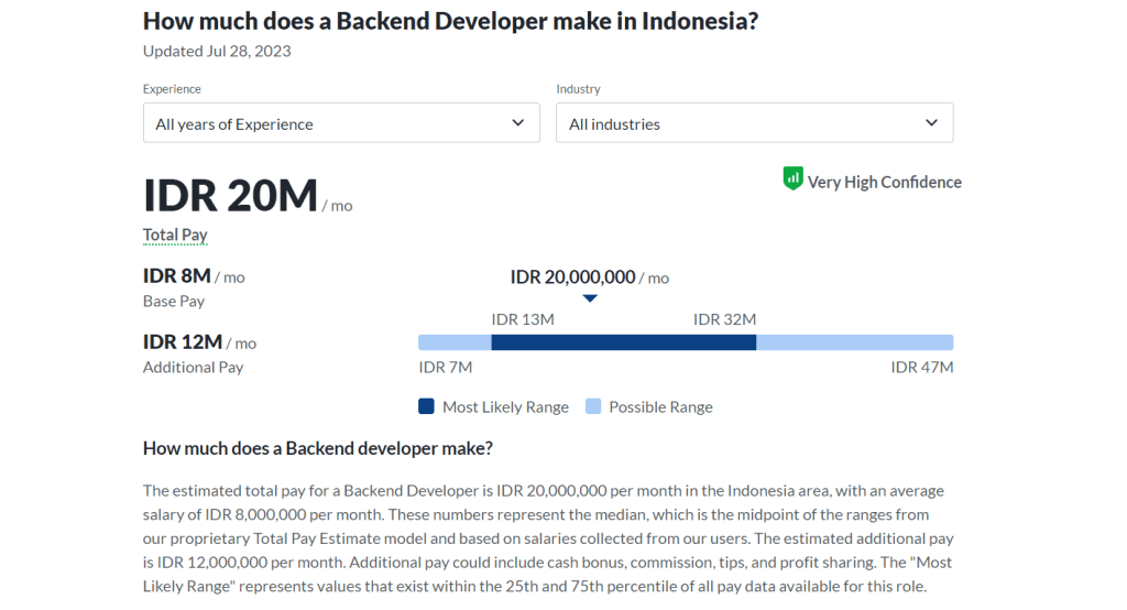 Backend Developer Tugas Gaji Dan Skill Yang Dibutuhkan