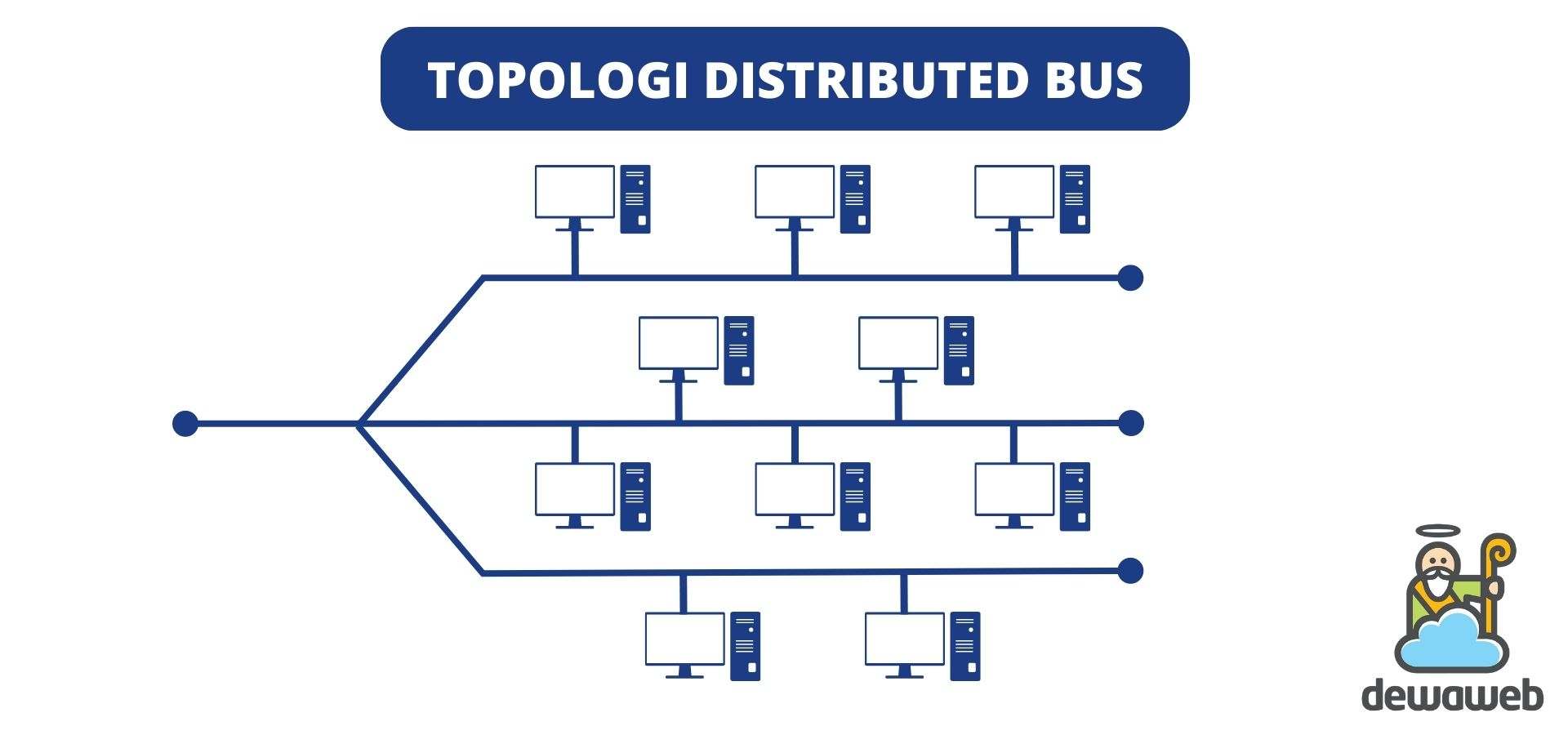 topologi distributed bus