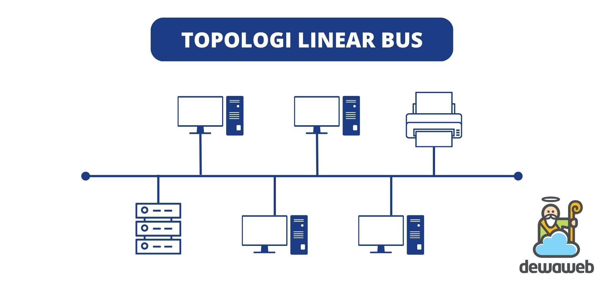 topologi linear bus