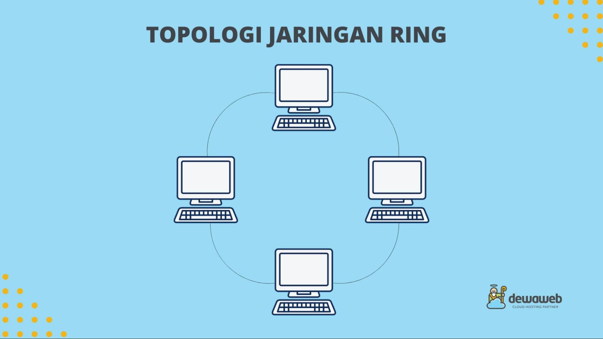 gambar topologi ring - topologi ring