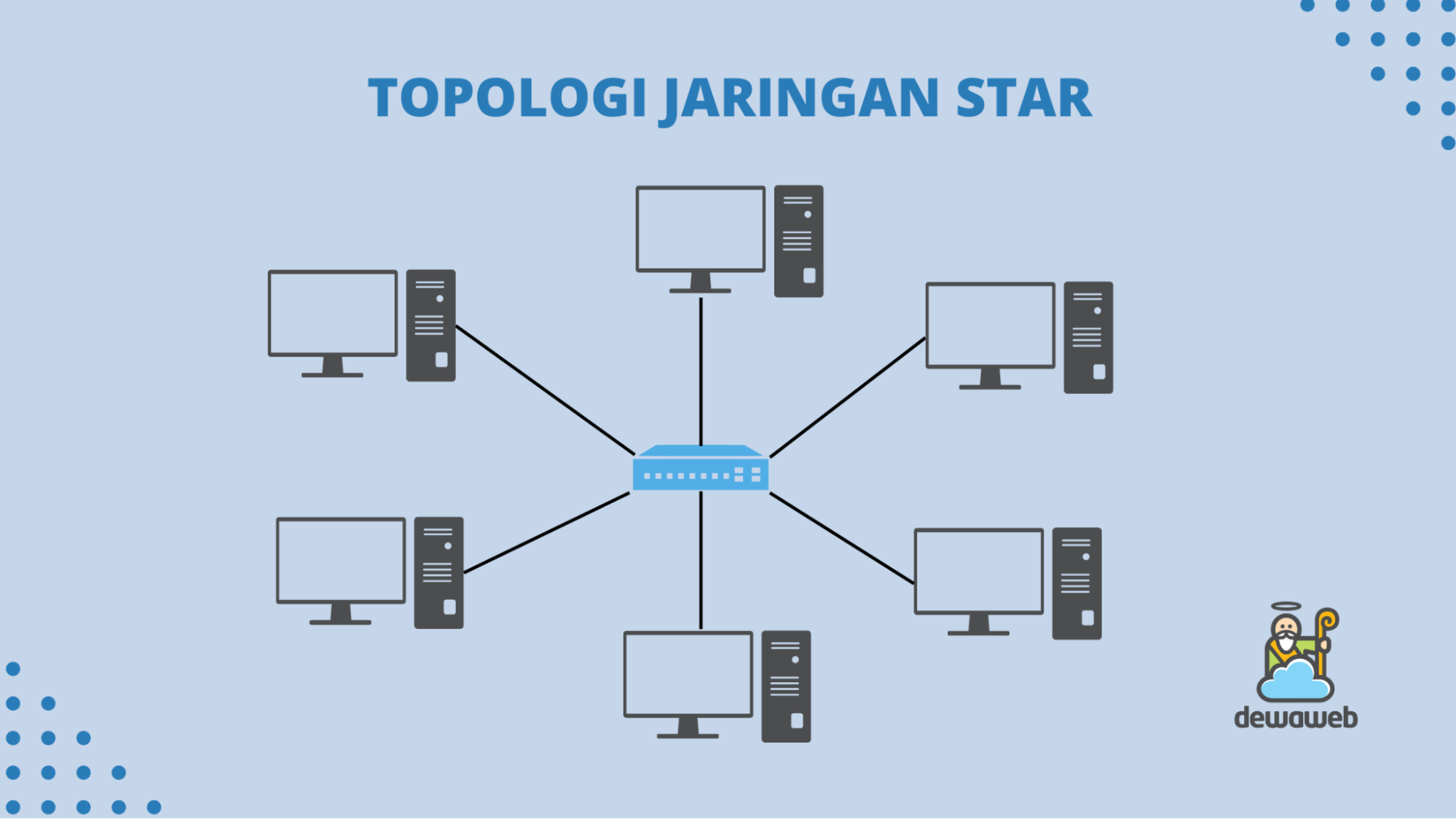 gambar topologi star