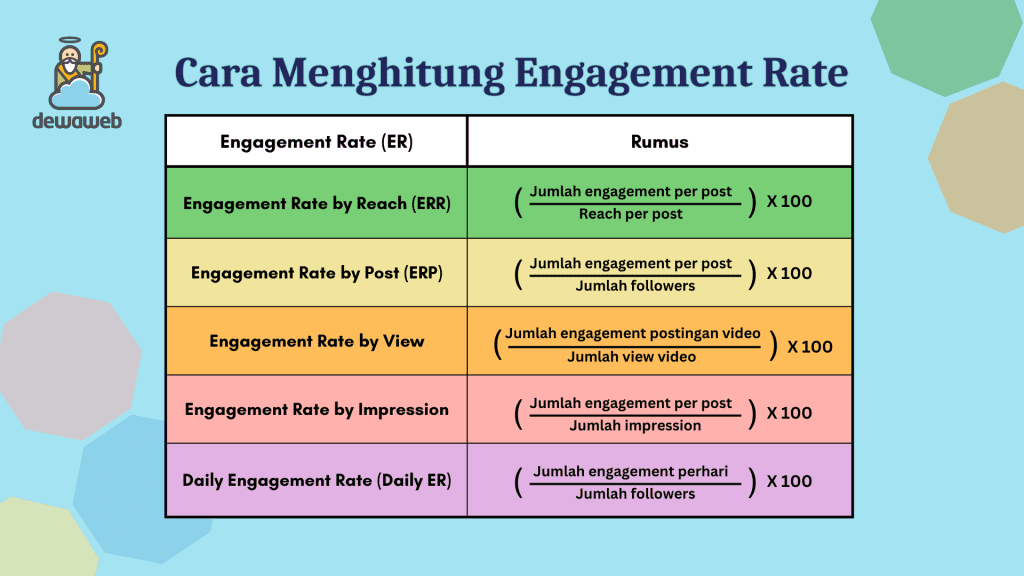 Memahami Social Media Engagement Dan Tips Meningkatkannya