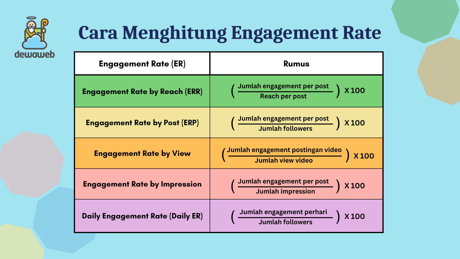 cara menghitung engagement social media