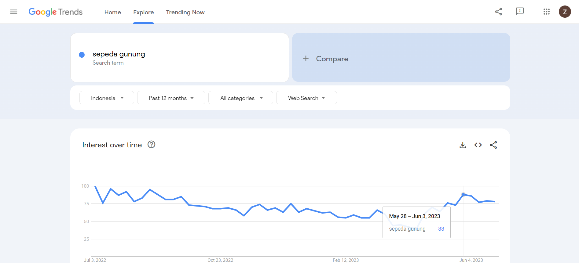 analitik google trend