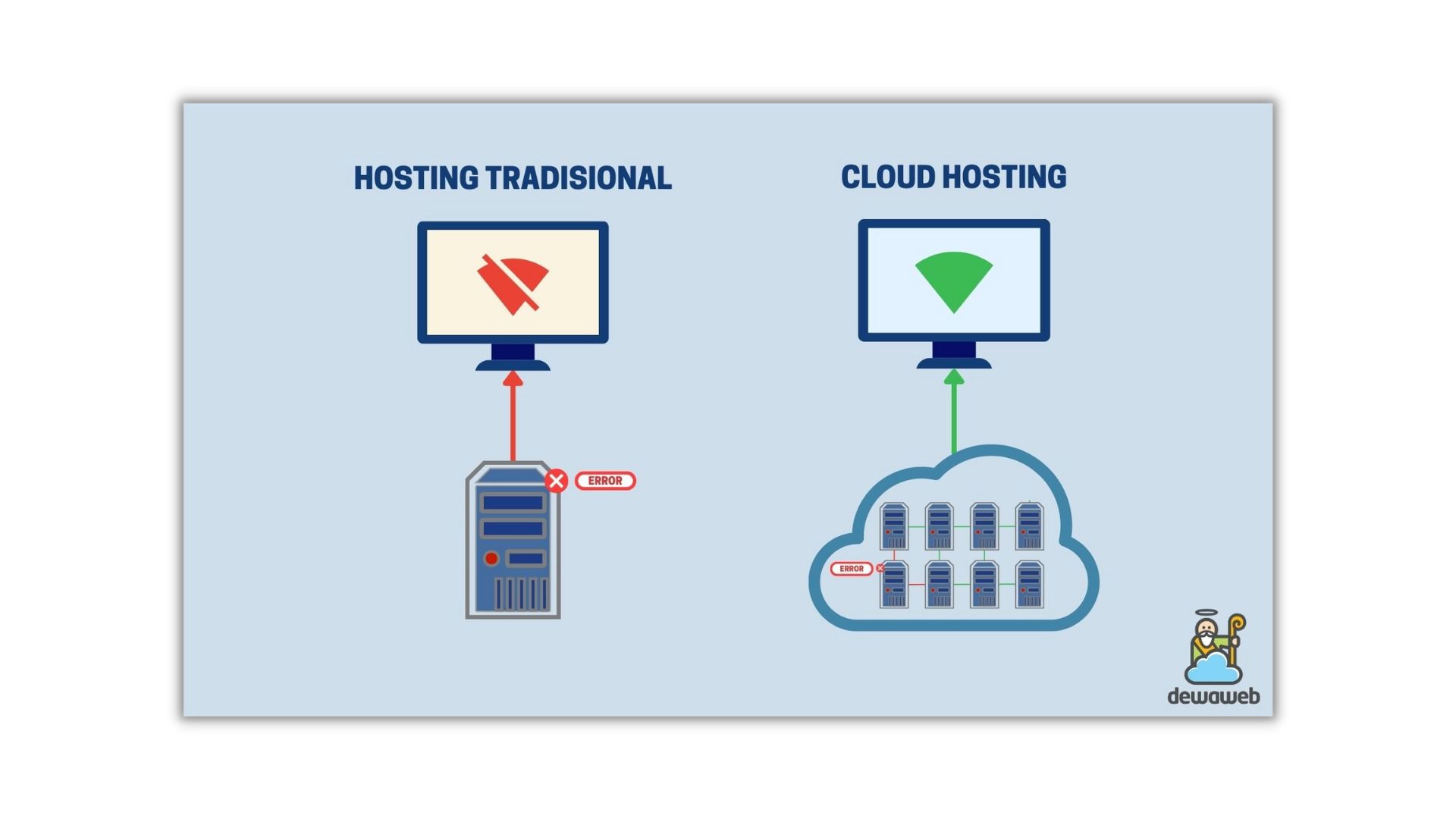 bagaimana cara kerja cloud hosting?