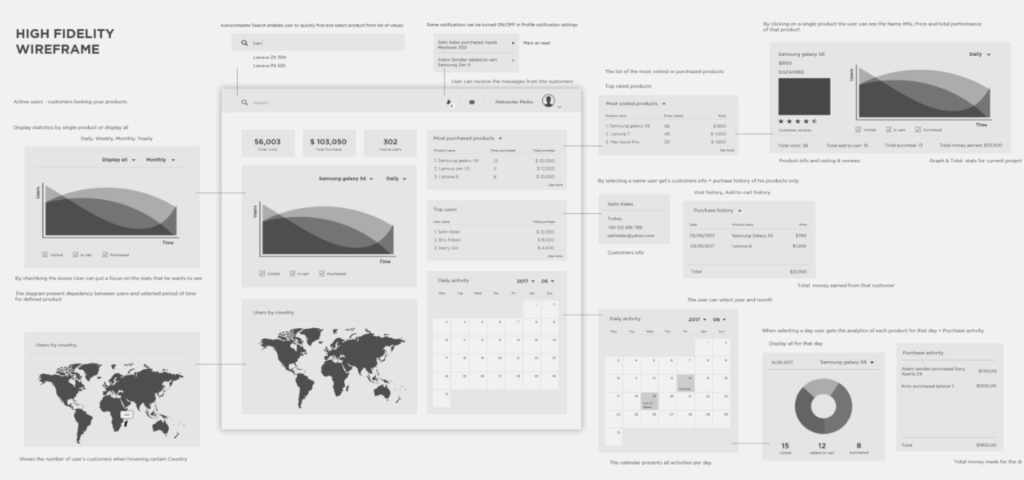 Apa Itu Wireframe Pengertian And Manfaatnya Untuk Website