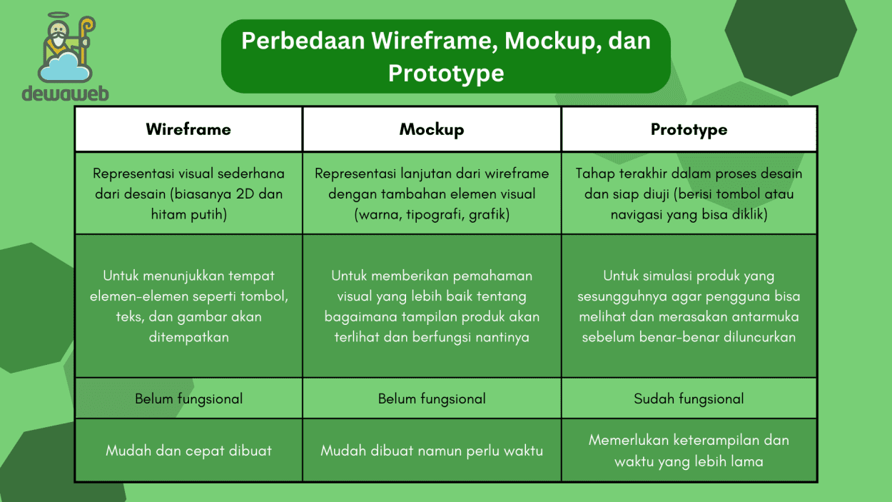 Wireframe Penting Bagi Website, Ini Contoh Dan Cara Buatnya