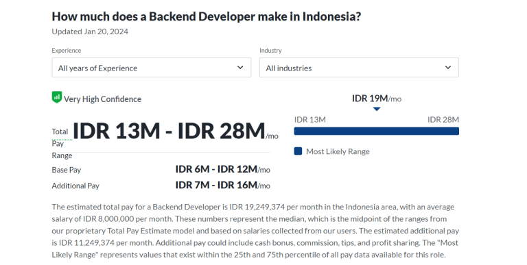 Back-end Developer: Tugas, Skill, Gaji, & Cara Jadi Back-end Andal