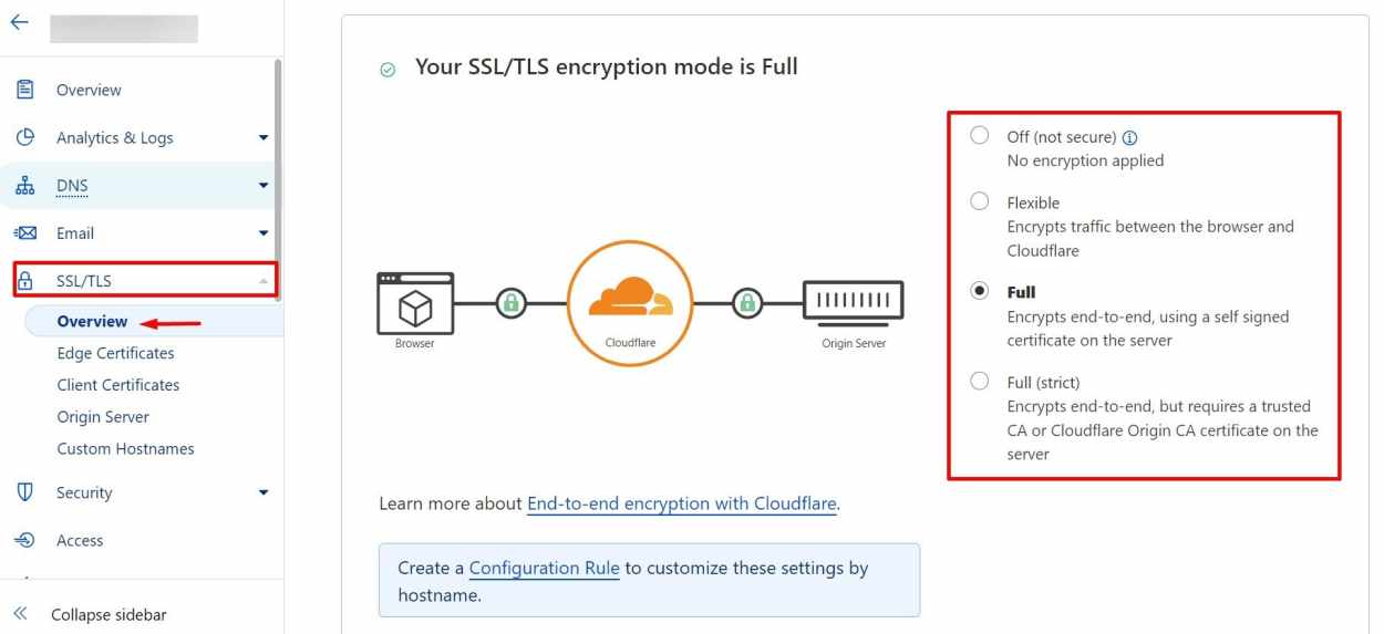 Cara Pasang SSL Di Cloudflare Dengan Mudah