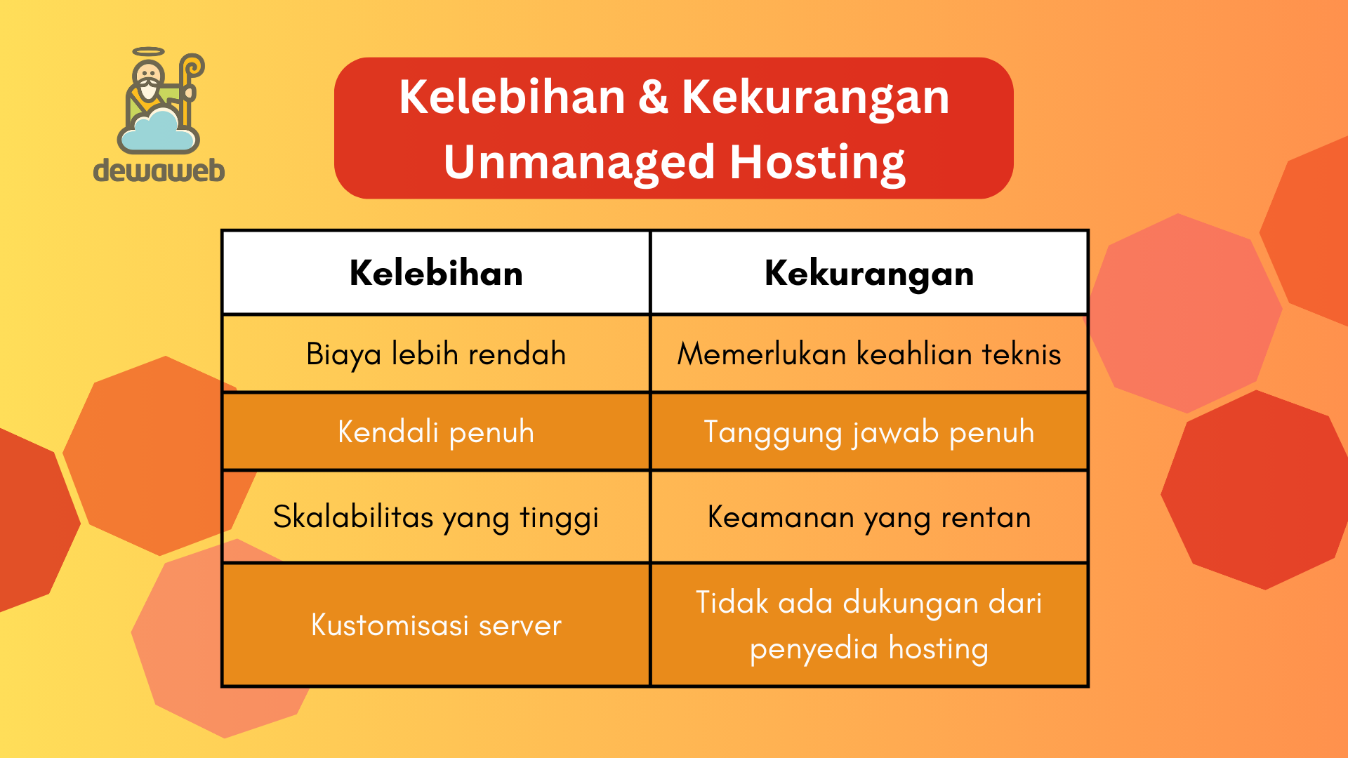 kelebihan dan kekurangan unmanaged hosting