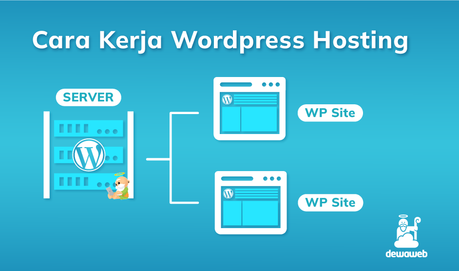 ilustrasi cara kerja wordpress hosting