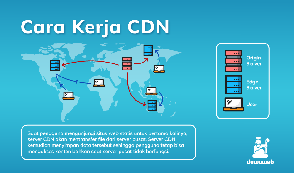cara kerja cdn