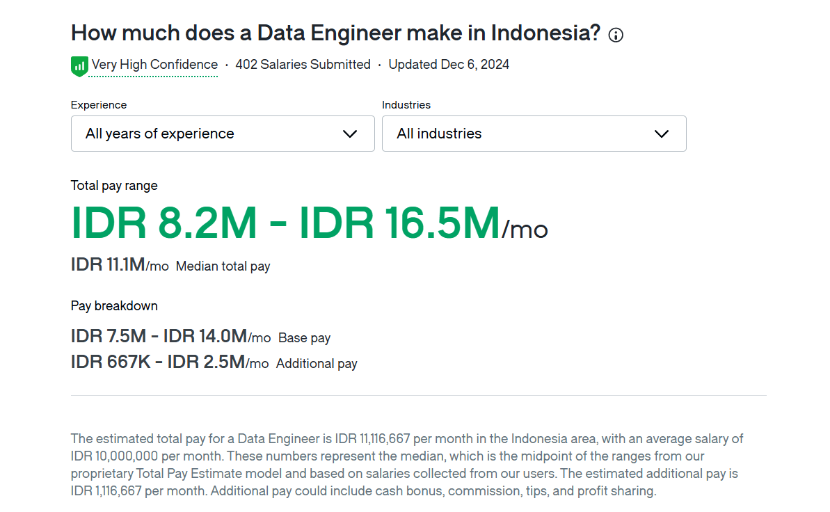 kisaran gaji data engineer di indonesia