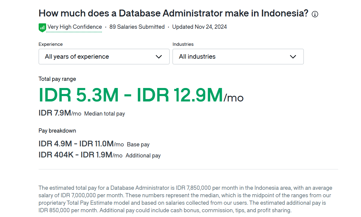kisaran gaji database administrator di indonesia